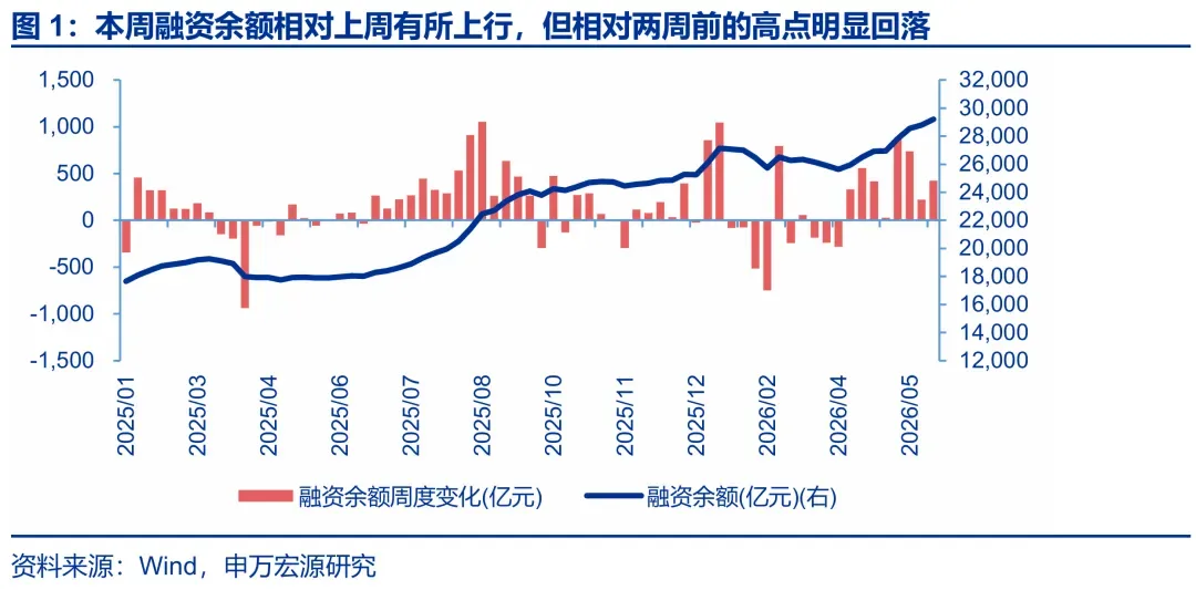 申万宏源：蓄力突破