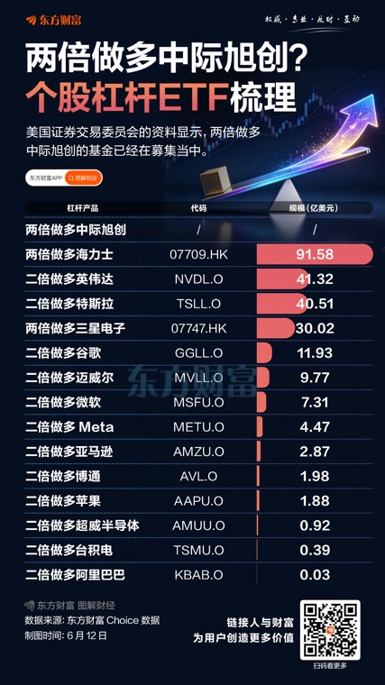 中际旭创将迎稀缺资源